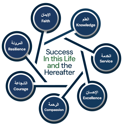 values (1)